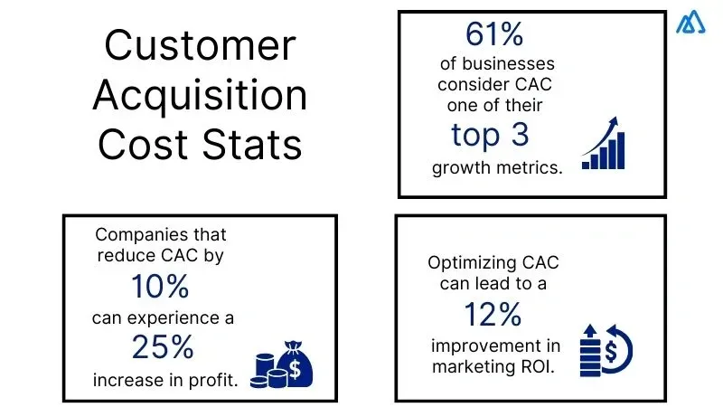 Customer Acquistion